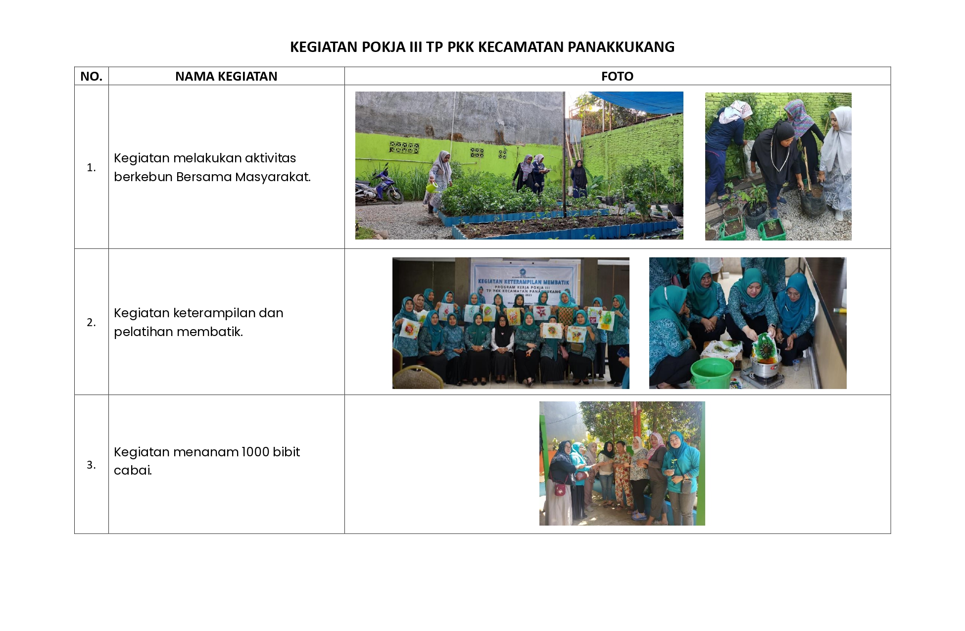 Penunjang Foto KEGIATAN POKJA III TP PKK KECAMATAN PANAKKUKANG - 1